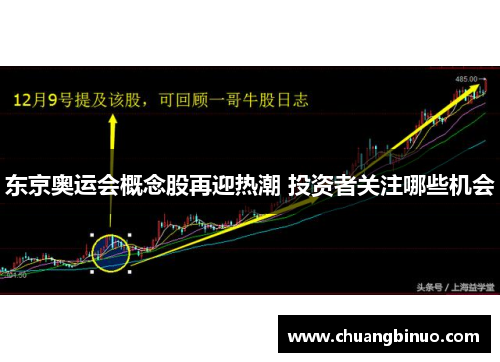 东京奥运会概念股再迎热潮 投资者关注哪些机会