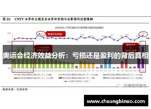 奥运会经济效益分析：亏损还是盈利的背后真相